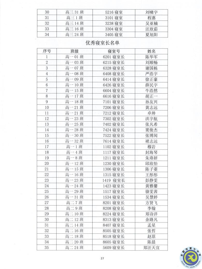 合肥七中2021—2022學(xué)年度第一學(xué)期學(xué)生德育類獲獎(jiǎng)表彰通報(bào)(圖27)