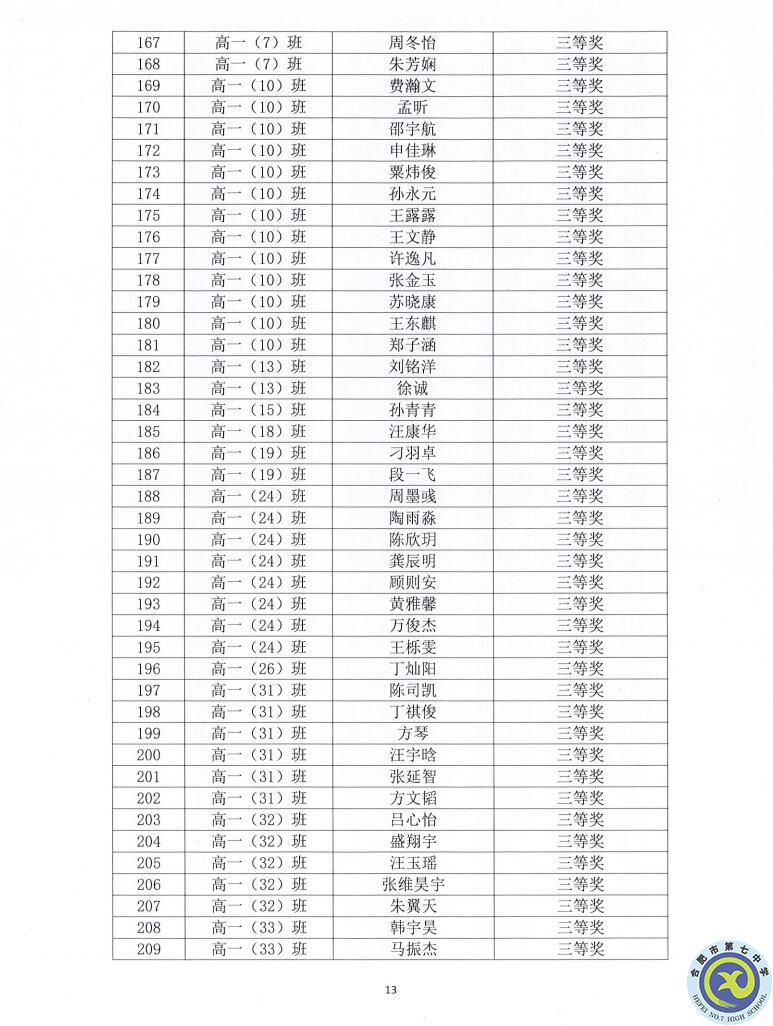 合肥七中2021—2022學(xué)年度第一學(xué)期學(xué)生德育類獲獎表彰通報(圖13)