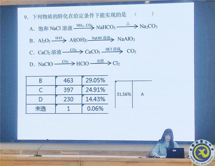 合肥七中化學(xué)學(xué)科新學(xué)期第一次大教研組活動(圖2)