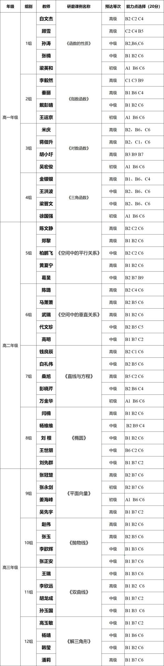 合肥七中高二數(shù)學(xué)組“大研討、大交流”研討課活動(dòng)(圖5)