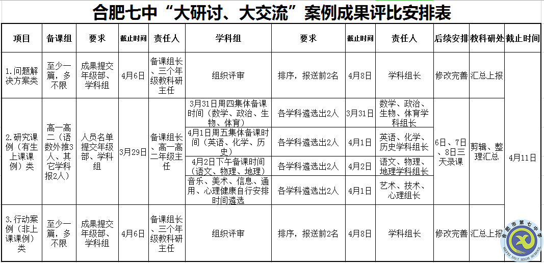 合肥七中召開“大研討、大交流”案例成果征集遴選工作專題會議(圖3)