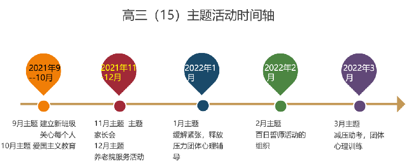 高三級部：須知少時(shí)凌云志，曾許人間第一流(圖5)