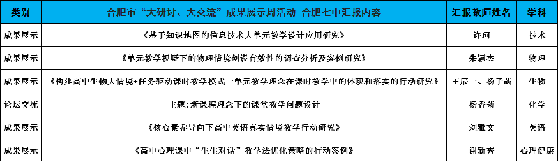 合肥七中認(rèn)真組織參與全市“大研討、大交流”成果展示周活動(dòng)(圖3)