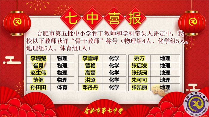 11位學(xué)科帶頭人，38位骨干教師，這次評(píng)選合肥七中再受矚目！(圖5)