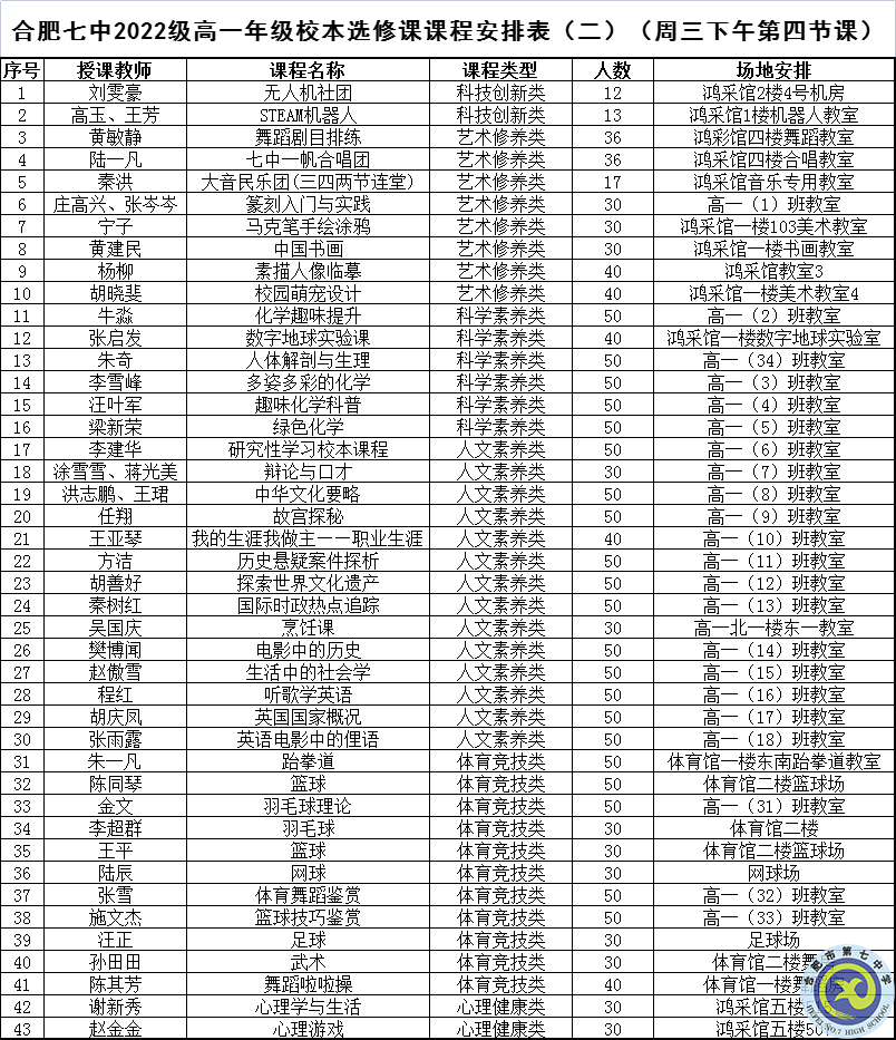 合肥七中2022級(jí)高一年級(jí)校本選修課正式開課(圖6)