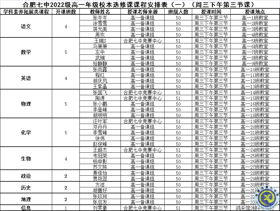 合肥七中2022級(jí)高一年級(jí)校本選修課正式開課(圖5)