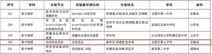 合肥七中3個課例獲評“教育部中小學(xué)實驗教學(xué)精品課”(圖1)