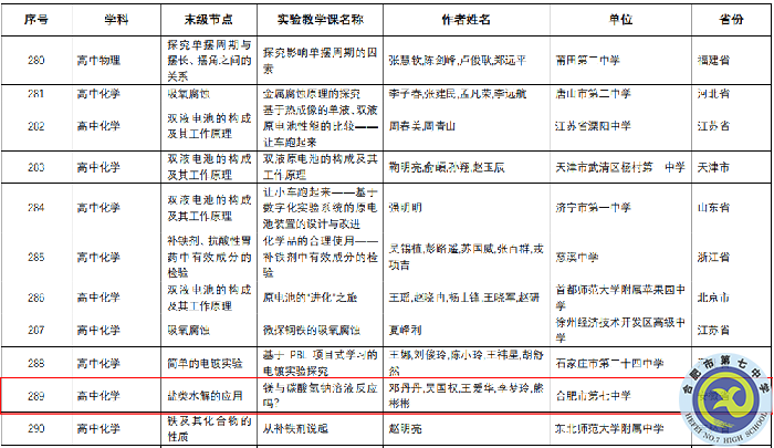 合肥七中3個課例獲評“教育部中小學(xué)實驗教學(xué)精品課”(圖3)