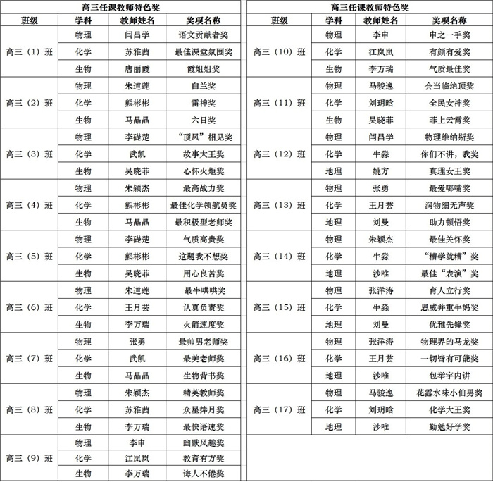 高三年級我給老師頒個獎（三）.jpg