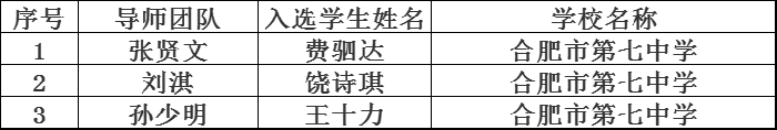 安徽省“英才計劃”部分導師介紹.png