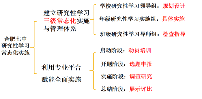 研究性學(xué)習(xí)案例評比獲獎2.png